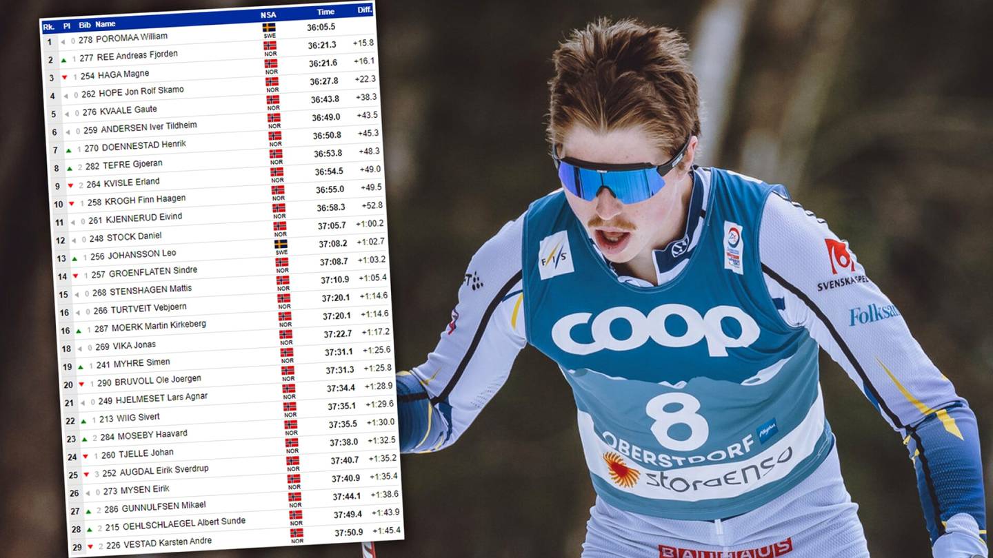 Yksi kuva kertoo kaiken Norjan hiihdon tasosta – asiantuntija teki suomalaisittain ankean havainnon