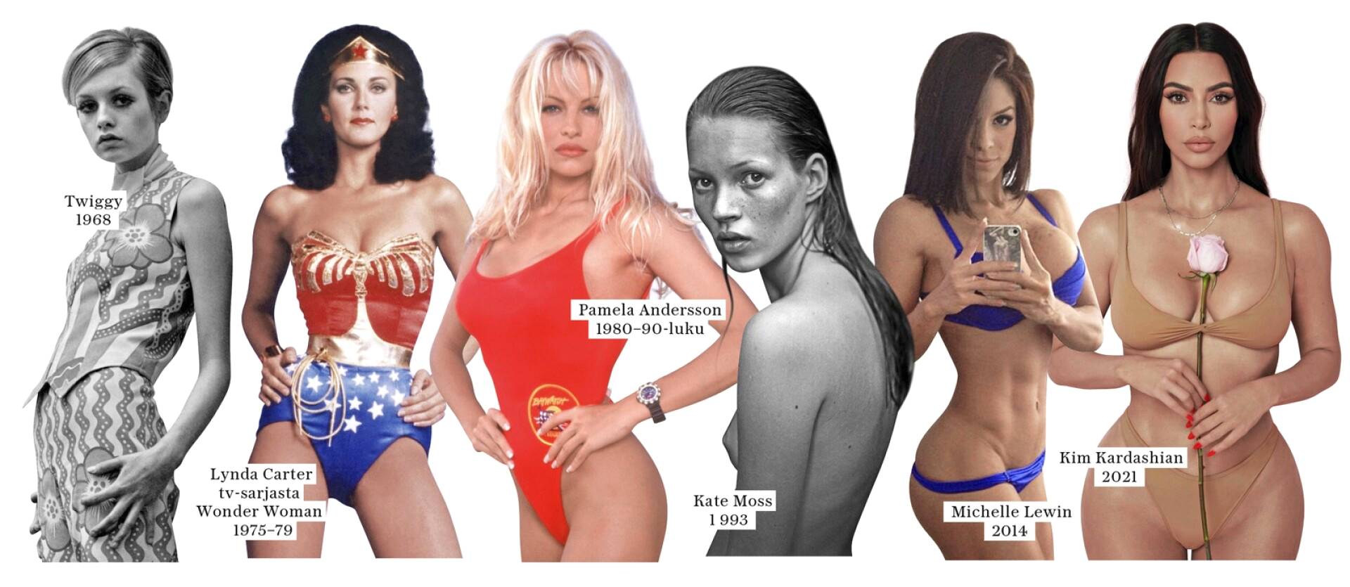 Vasemmalta oikealle: Twiggy, 1968, Lynda Carter (tv-sarjasta Wonder Woman), 1975–79, Pamela Anderson, 1980-luku. Kate Moss, 1903. Michelle Lewin, 2014. Kim Kardashian, 2021. 