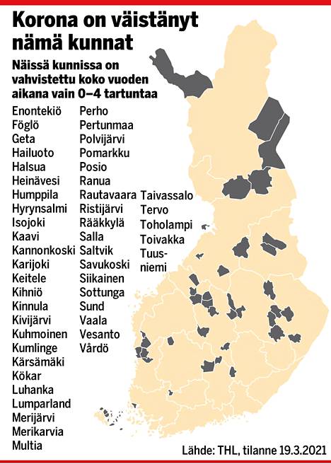 Suomessa on lähes 50 kuntaa, jotka ovat käytännössä säästyneet koronalta. -  Kotimaa - Ilta-Sanomat