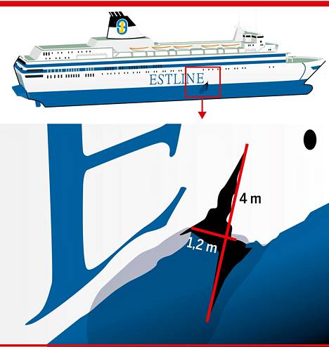 The Graphics Show This Is The Kind Of Hole Found On The Estonian Side Teller Report