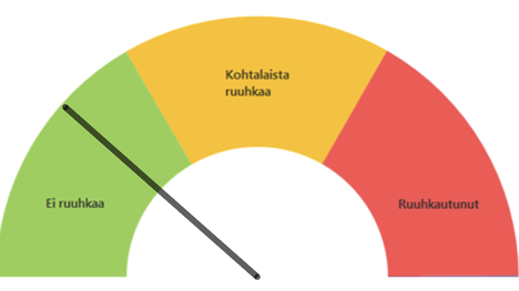 Tays aloittaa maaliskuun aikojen perumisen – kaikista potilaille  peruutuksista ei ilmoiteta - Tampereen seutu - Ilta-Sanomat