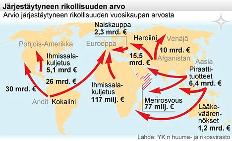 Järjestäytyneestä rikollisuudesta tuli markkinavoima - Taloussanomat -  Ilta-Sanomat