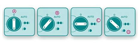 Liikenne- ja viestintävirasto Traficom on tuottanut ajo- ja takavalojen käytöstä havainnollisen piirroskuvan. Kuvassa esiintyvät vasemmalta lukien ajovalokytkimen asennot A, B, C ja D.