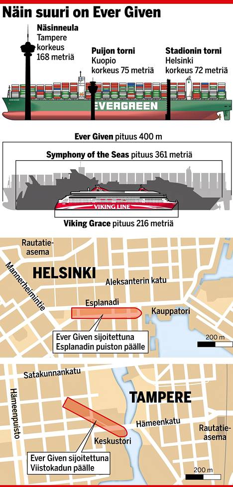 Näin valtava Suezin kanavan tukkinut konttialus on – Suomessa rakennetut  risteilijäjätitkin kalpenevat rinnalla - Ulkomaat - Ilta-Sanomat