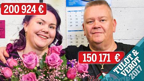 Suomen huutokauppakeisari ja Heli-vaimo tekivät muhkean tilin –  verosuunnittelu meni lähes täydellisesti - Viihde - Ilta-Sanomat