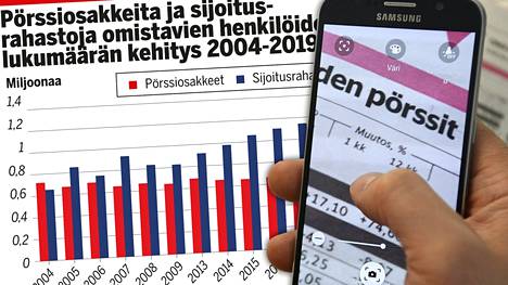 Suomessa alle 1,6 miljoonalla henkilöllä on hallussaan sijoitusrahastoja tai kotimaassa noteerattuja pörssiosakkeita. Sijoittajien lukumäärä on kuitenkin viime vuosina kasvanut, mutta kasvu on tullut lähes yksinomaan rahastosijoittajien määrän kasvusta.
