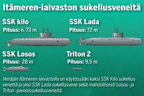 Tällaisia Venäjän laivaston sukellusveneitä liikkuu Suomen lähialueilla -  Kotimaa - Ilta-Sanomat