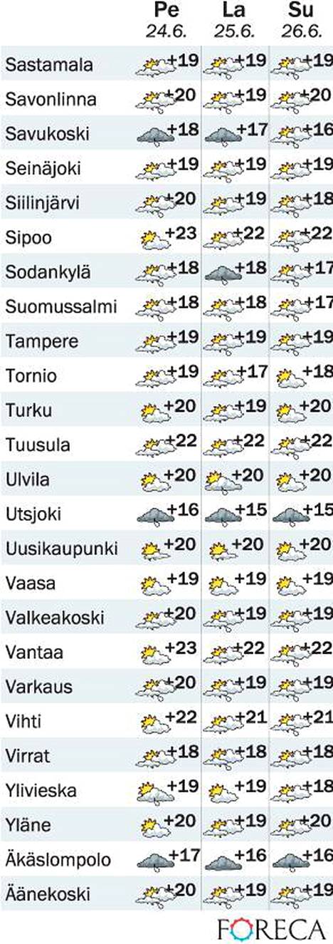 Korjaus juhannussään ennusteeseen – katso 102 paikkakunnan lista - Kotimaa  - Ilta-Sanomat