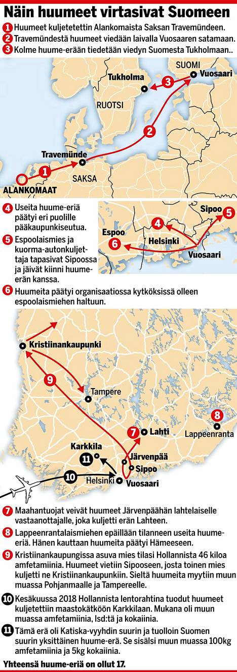 Grafiikka näyttää, kuinka huumeet virtasivat Alankomaista Suomeen –  kuljetusyritykset eivät tienneet, mitä kukkalastien sekaan oli kätketty -  Kotimaa - Ilta-Sanomat