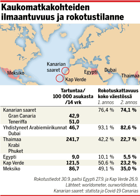 Tällainen tilanne on nyt Kanarian, Thaimaan ja Egyptin matkakohteissa -  Taloussanomat - Ilta-Sanomat