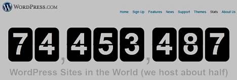 Wordpress laskee, että sillä on yli 74 miljoonaa saittia maailmassa.