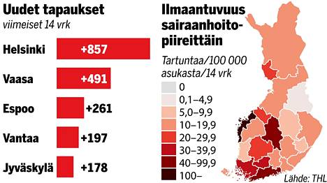 Tämä on Suomen koronatilanne nyt – katso keskiviikon tuoreimmat tiedot -  Kotimaa - Ilta-Sanomat