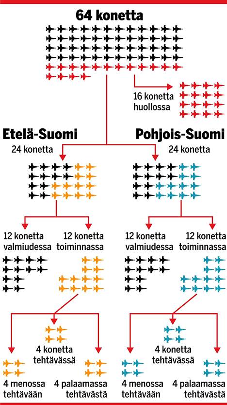 Yksi kuva selittää, miksi puolustusvoimat haluaa Suomeen vähintään 64  hävittäjää - Kotimaa - Ilta-Sanomat