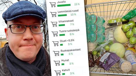 Helsinkiläinen Jan Ruusuvuori selvitti, mihin hänellä menee kaupassa eniten rahaa.