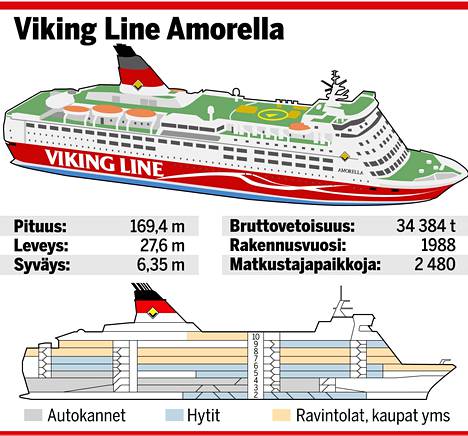 Sukeltajat tutkivat Amorellan: alukseen on tullut vettä sisälle - Kotimaa -  Ilta-Sanomat