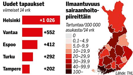 Tämä on Suomen koronatilanne nyt – katso perjantain tuoreimmat tiedot -  Kotimaa - Ilta-Sanomat