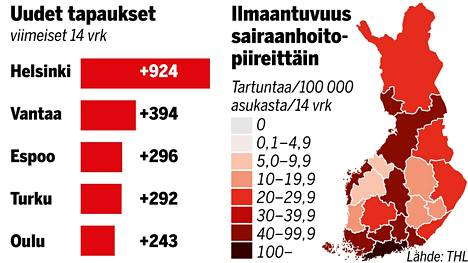 Tämä on koronatilanne Suomessa nyt – katso tuoreet tiedot keskiviikolta -  Kotimaa - Ilta-Sanomat