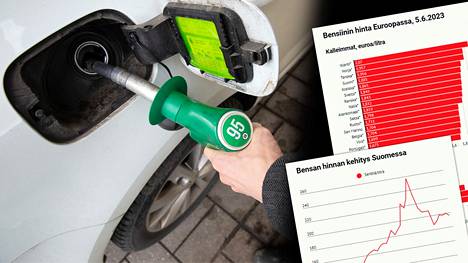 Suomalaisen bensan hinta kuuluu Euroopan kalleimpien joukkoon.