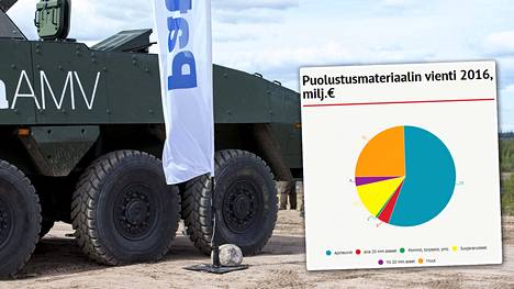 Asevalmistaja Patria esitteli ajoneuvoalustoille asennettuja tornillisia kranaatinheittimiä puolustusvoimien harjoitusalueella Rovajärvellä keskiviikkona 25. toukokuuta 2016.