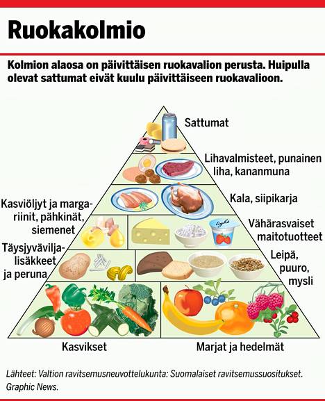 Professori listaa 8 järjetöntä ruokatrendiä – ”Ihan höpöä” - Terveys -  Ilta-Sanomat