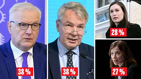Ketä voisit äänestää presidentiksi? Kyselyn selkeä kärkikaksikko on Olli Rehn ja Pekka Haavisto, Sanna Marin ja Li Andersson ovat 10–11 prosenttiyksikköä perässä.