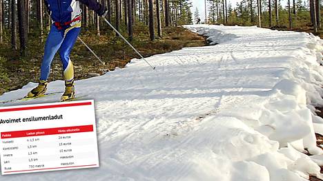 Osassa Suomea pääsee jo ulos hiihtämään.