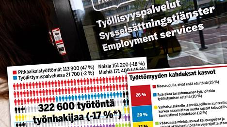 Suomessa on tällä hetkellä vapaana poikkeuksellisen suuri määrä työpaikkoja.  Ongelmana on se, että työnhakijoita on harvinaisen vähän, vaikka työttömiä on noin 300 000.