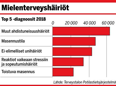 Ahdistuneisuus kovassa kasvussa suomalaisilla – tunnista, viittaavatko  oireesi jo häiriöön - Terveys - Ilta-Sanomat