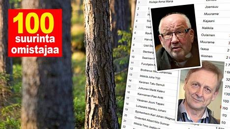 Suomen 100 suurinta metsänomistajaa: listan ykkösen metsät peittäisivät  Kehä I:n sisälle jäävän Helsingin - Taloussanomat - Ilta-Sanomat