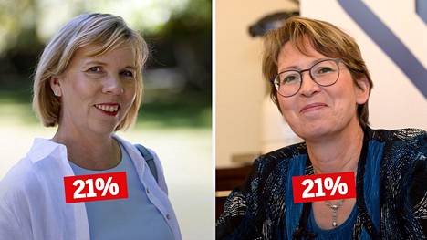 Rkp:n Anna-Maja Henriksson ja Kd:n Sari Essayah ovat selkeitä ykkösnimiä puolueidensa presidenttiehdokkaiksi.