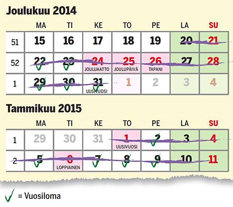 Yli kolme viikkoa pois töistä! Näin järjestät itsellesi kaikkien aikojen  lomaputken jouluna - Työelämä - Ilta-Sanomat