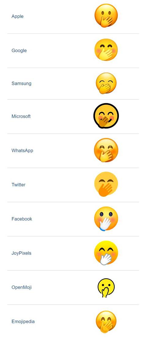 Applen ja Facebookin näkemykset käsi suulla -emojista poikkeavat kovasti muista.
