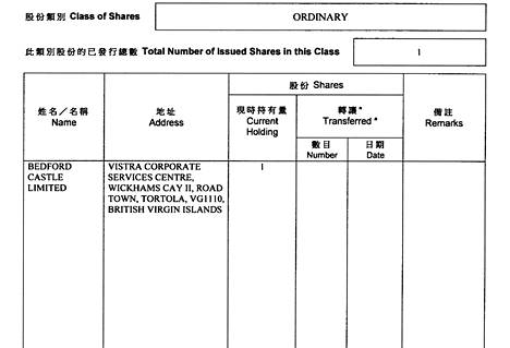 Hongkongin kaupparekisterin asiakirjoista selviää, että Trading Bridgen osakkeiden omistus on veroparatiisina tunnetuilla Brittiläisillä Neitsytsaarilla.