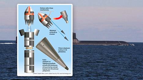 Bulava-ohjuksilla aseistetaan Borei-luokan sukellusveneet.