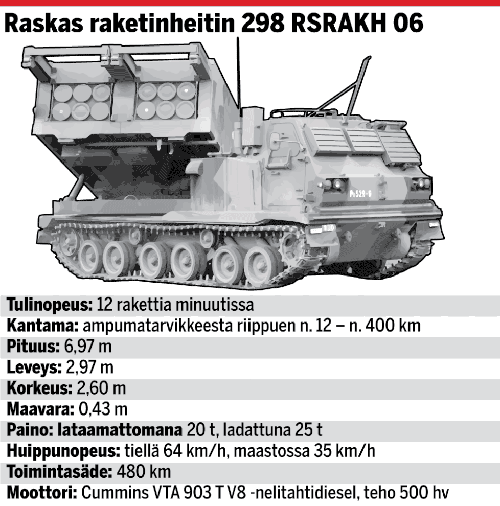 Nämä ovat Suomen iskukykyisimmät aseet: Hornet, K9, Leopard... - Kotimaa -  Ilta-Sanomat