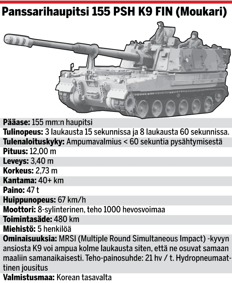 Nämä ovat Suomen iskukykyisimmät aseet: Hornet, K9, Leopard... - Kotimaa -  Ilta-Sanomat