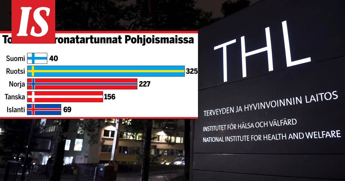 Suomessa koronatartunnat selvästi muita Pohjoismaita jäljessä – THL:n  ylilääkärin mukaan ilmiölle ei selvää yksiselitteistä syytä - Kotimaa -  Ilta-Sanomat
