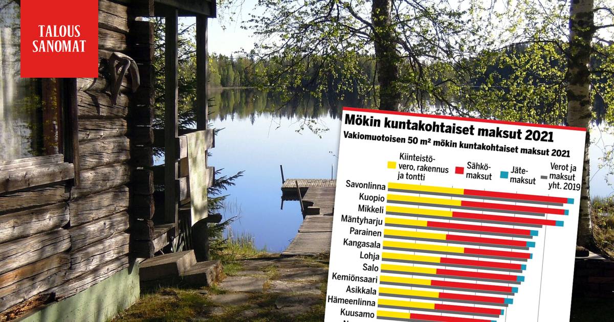Näin paljon mökin pito maksaa eri paikoissa – taulukko näyttää  kuntakohtaiset erot - Taloussanomat - Ilta-Sanomat